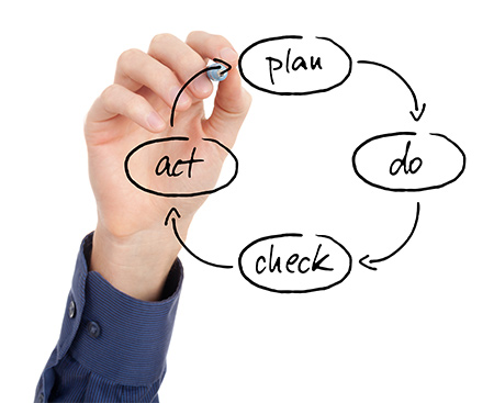 Lean Integration Continuous Improvement