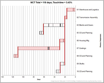 Example of a QRM MCT