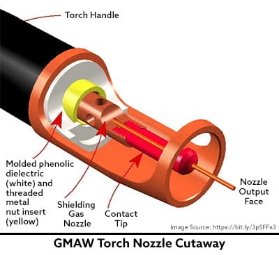 GMAW Torch Nozzle Cutaway