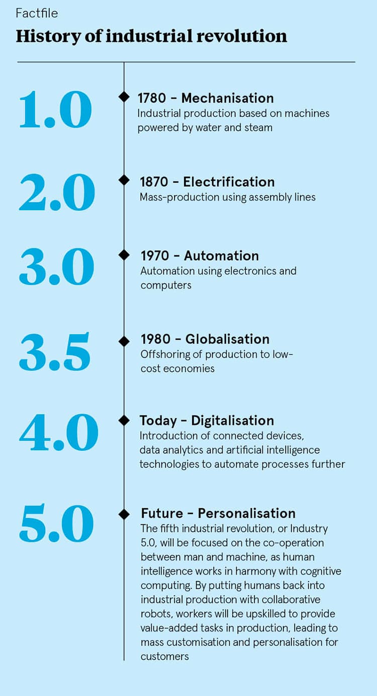 Review of our Industrial Revolutions