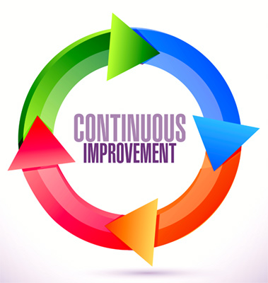 Lean MFG Continuous Improvement