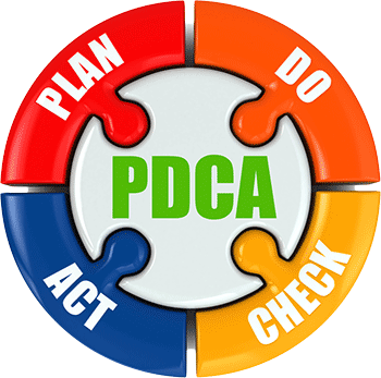 PDCA or Deming Cycle