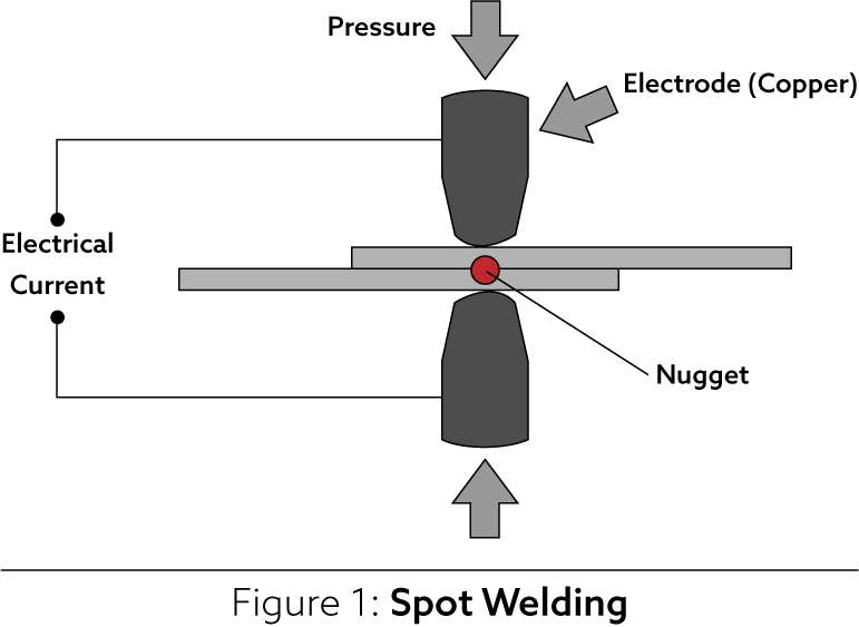 Electric online resistance welding