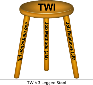 TWI's 3 Legged Stool