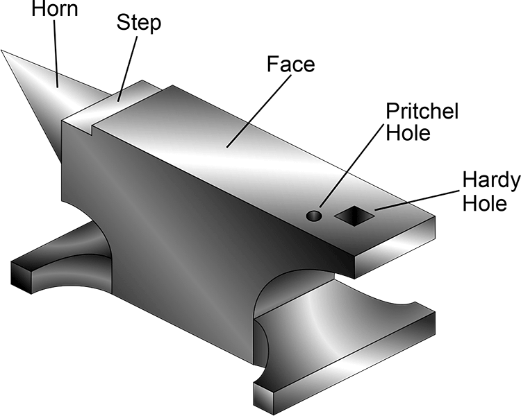 5 anvil components