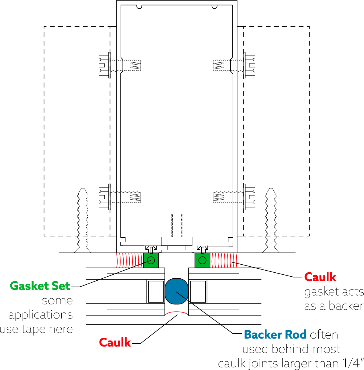 The Concealed Safety of Curtain Walls