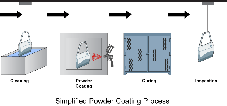 Santa Clarita Powder Coating Shop