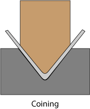 Fab Times | The Successful Surge Behind how Press Brakes Fulfille