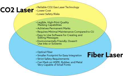Comparing CO2 and Fiber Laser Cutting