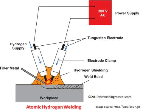 Atomic Hydrogen Welding
