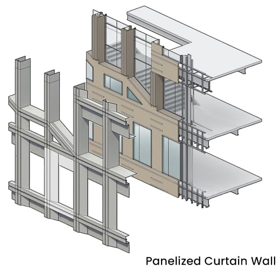 Panalized Curtain Wall.