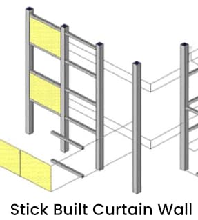 Stick-Built Curtain Wall.