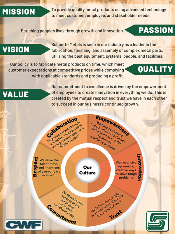 Schuette Metals Mission, Passion, Vision, and Quality Statement